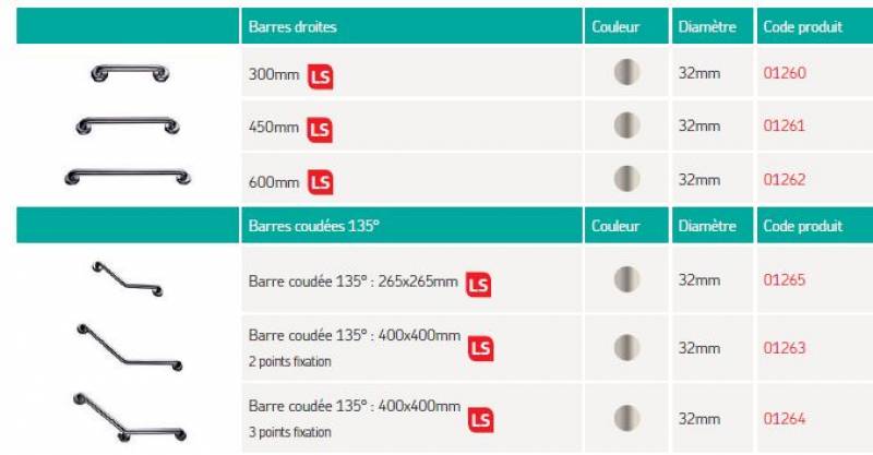 Barres d'appui de douche Venelles