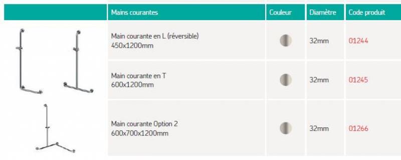 Barres d'appui de douche Aix en Provence