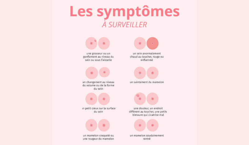 Les symptômes à surveiller cancer du sein