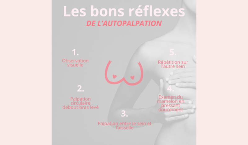 L’Autopalpation, une prévention essentielle en quelques gestes